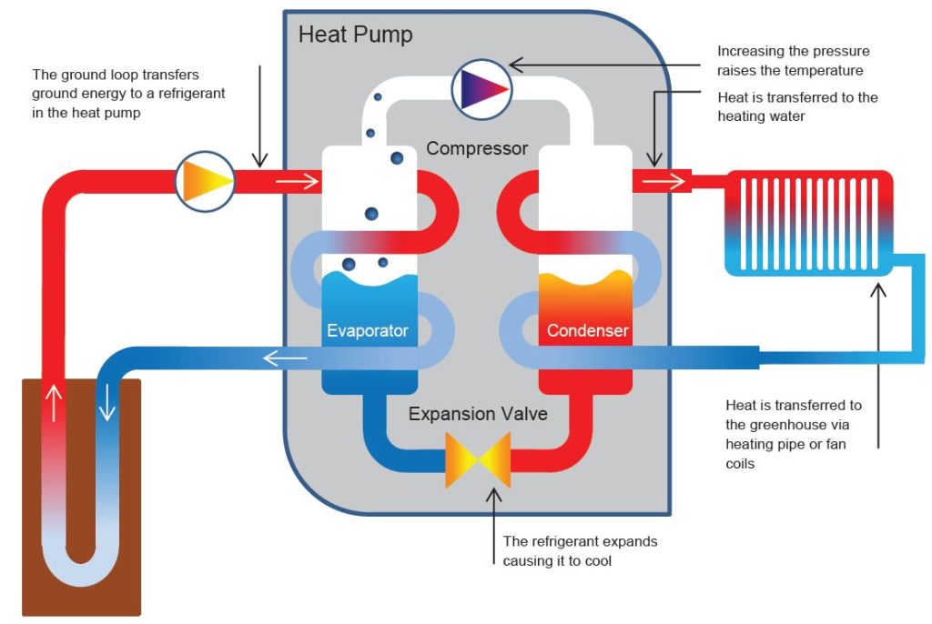 A diagram explaining how each component is laid out.