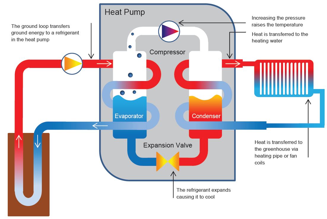 A detailed look at heat pumps and how they work Growsave