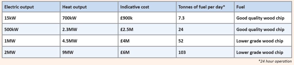 Table showing costs and electric and heat outputs for high and low quality wood chip fuel when using a Organic Rankine Cycle turbine to power your biomass combined heat and power system